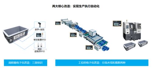 一文讲透什么是mes系统,mes系统如何与rfid结合