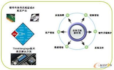 王立平:金融危机,IT如何有效支撑企业_信息化言论_制造业与信息化_文库_e-works中国制造业信息化门户