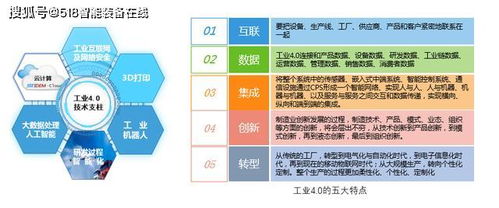 智能制造.工业4.0及国内工厂智能化现状分析