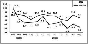 10月份全国规上电子信息制造业增长8.2