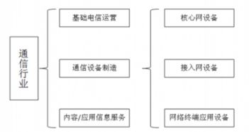 中美贸易下的通信设备制造业 华为受阻,三星坐收渔翁之利