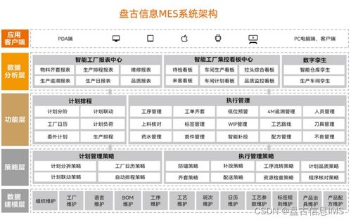 电子行业mes系统,首选盘古信息