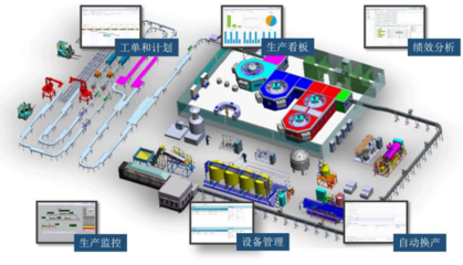 传统制造业为什么要进行数字化转型?(二)