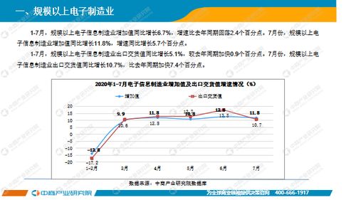 2020年1 7月中国电子信息制造业运行报告