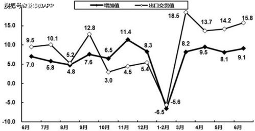 工信部 上半年规模以上电子信息制造业实现营业收入同比增长4.6