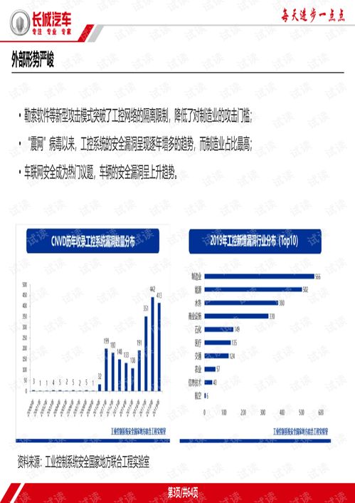汽车制造业信息安全形势与建设分享.pdf