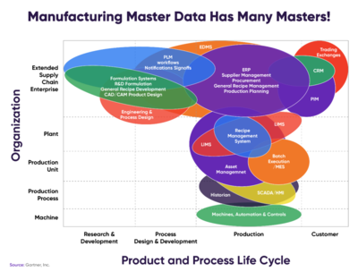 主数据管理的前世 今生 未来(一文深入了解主数据管理)(上)