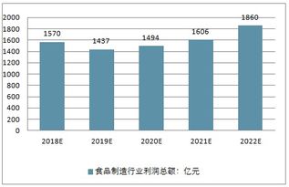 食品制造业市场分析报告 2019 2025年中国食品制造业市场研究与市场全景评估报告 