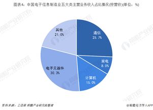 5g助力电子信息制造业向前发展