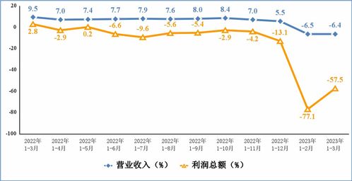 工信部 一季度我国电子信息制造业生产降幅收窄 央广网