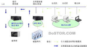 赛门铁克制造业信息系统存储解决方案