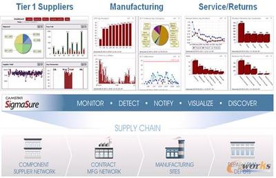 中国制造业转型与管理信息化应用趋势分析
