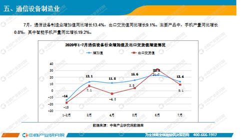2020年1 7月中国电子信息制造业运行报告