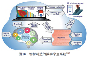 制造业知识中心专业领域服务平台