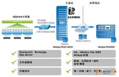NetApp助力Microsoft应用程序虚拟化_存储_基础信息化_文库_e-works中国制造业信息化门户