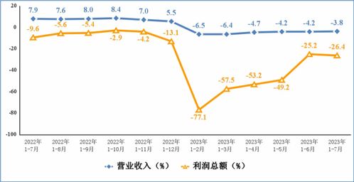 8月集成电路产量同比增长21.1%，制造业信息化进程加速