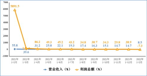 电子信息制造业增速领跑，1-2月增加值同比增12.7%