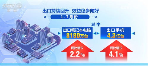 数据透视我国电子信息制造业发展态势 增长与向好成为关键词