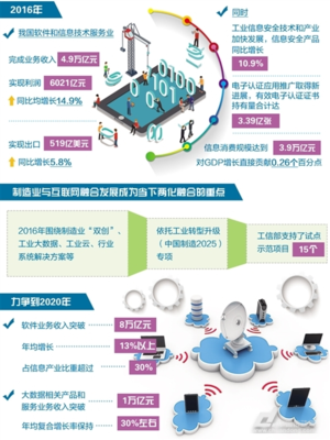 数字引擎驱动制造业转型升级