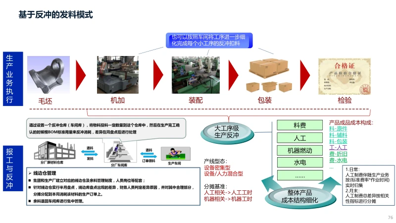 装备制造业信息化建设方案规划与咨询