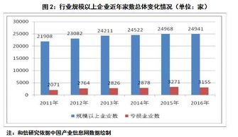 化学原料及化学制品制造业 市场规模平稳发展