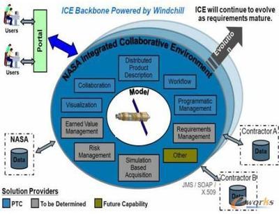 打破传统，突破界限 国防行业协同模式浅谈