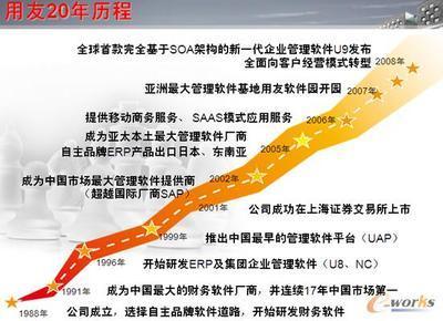 制造业信息化 驱动产业升级的新引擎