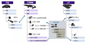 离散制造业生产域制造资源数据标准化及治理建设思路