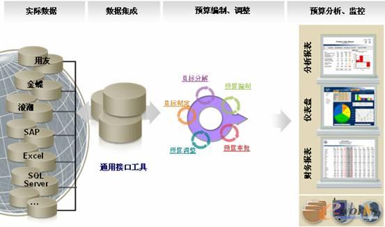 后ERP时代的企业管理信息化建设药方之第一味 战略管理